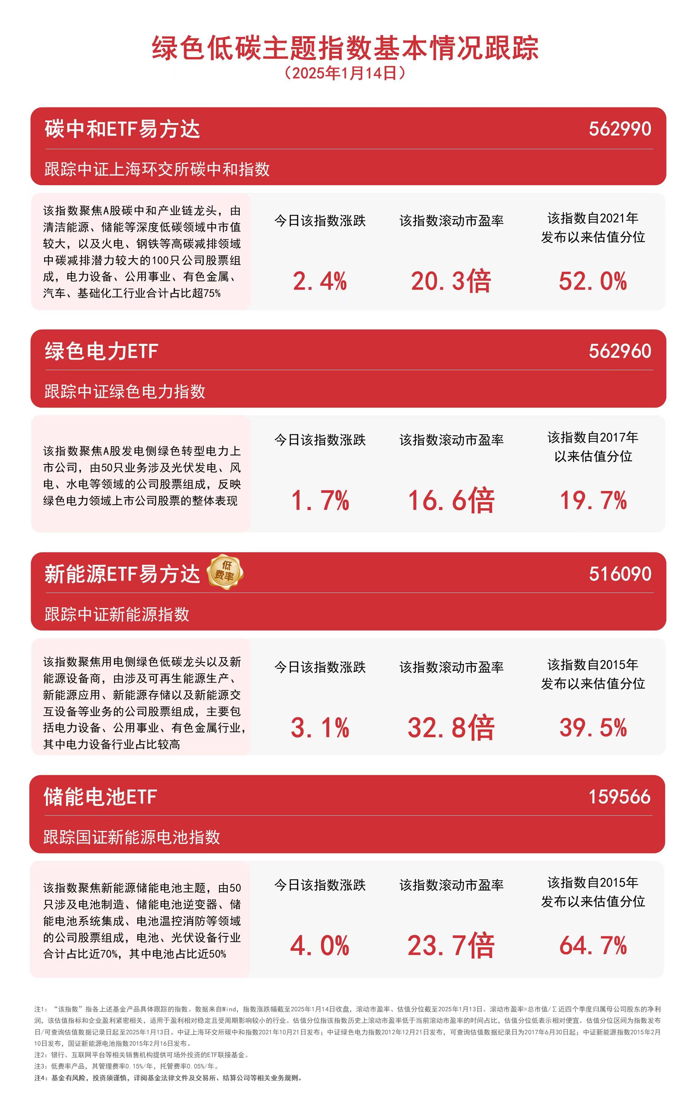 易方达ETF简称变更及新能源板块上涨：解读背后的市场信号