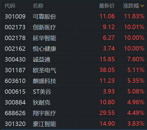 政策利好驱动养老产业链股票上涨：区块链技术应用前景展望