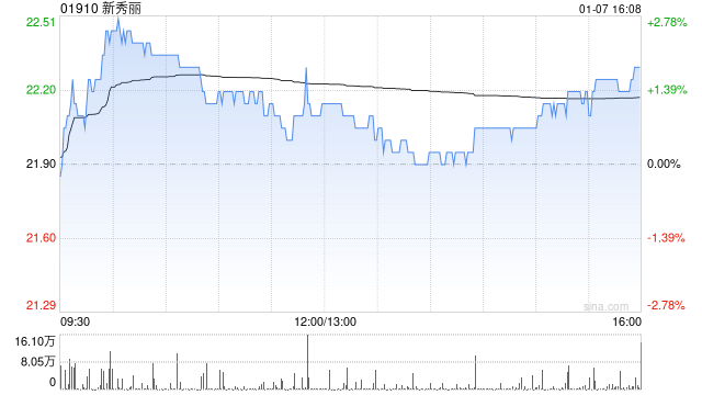 新秀丽回购股份：区块链技术在公司治理中的应用前景