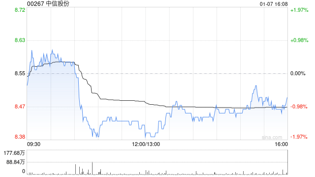 中信海洋直升机获政府补助2973万元：区块链技术在航空领域的应用前景