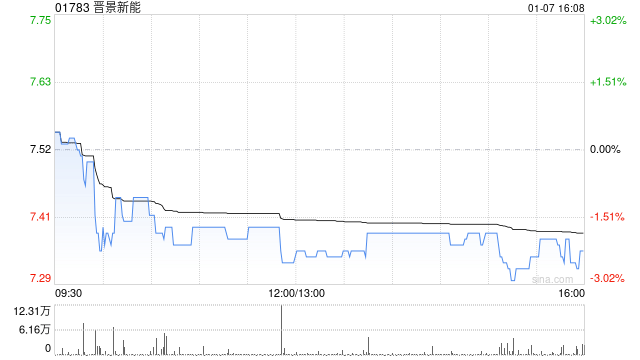 晋景新能携手华友，构建欧洲电池回收闭环生态