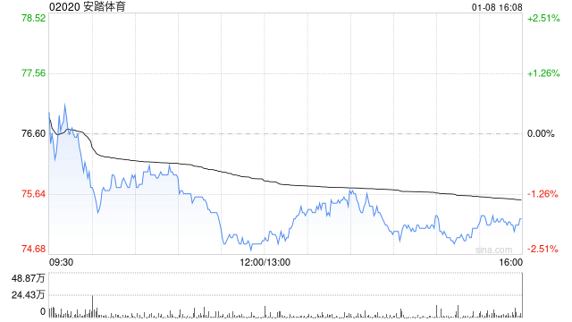 安踏体育回购132万股：区块链视角下的公司治理与价值