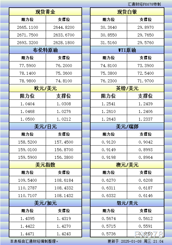 区块链技术赋能金融市场：基于汇率预测的探讨