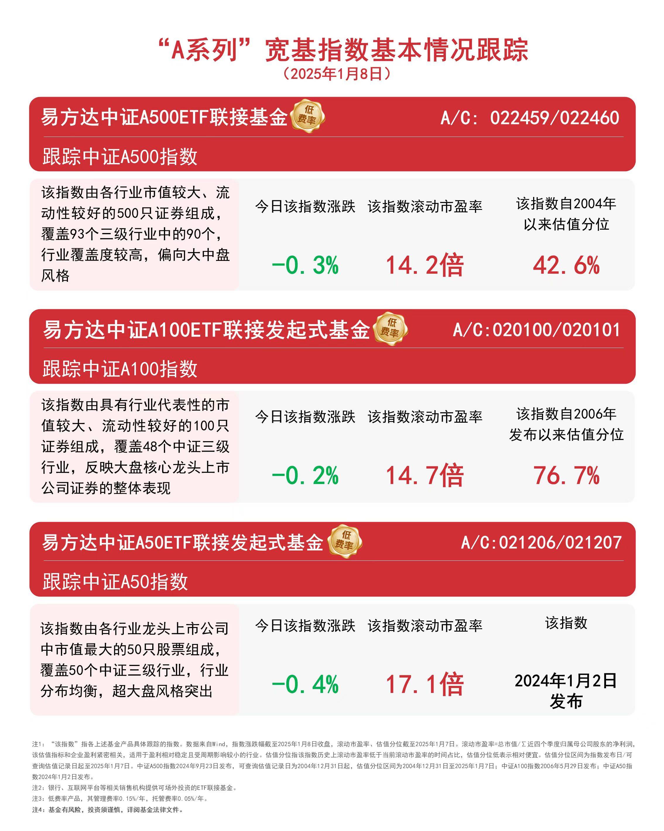 以旧换新政策利好刺激消费，A股宽基指数受关注：区块链视角下的解读