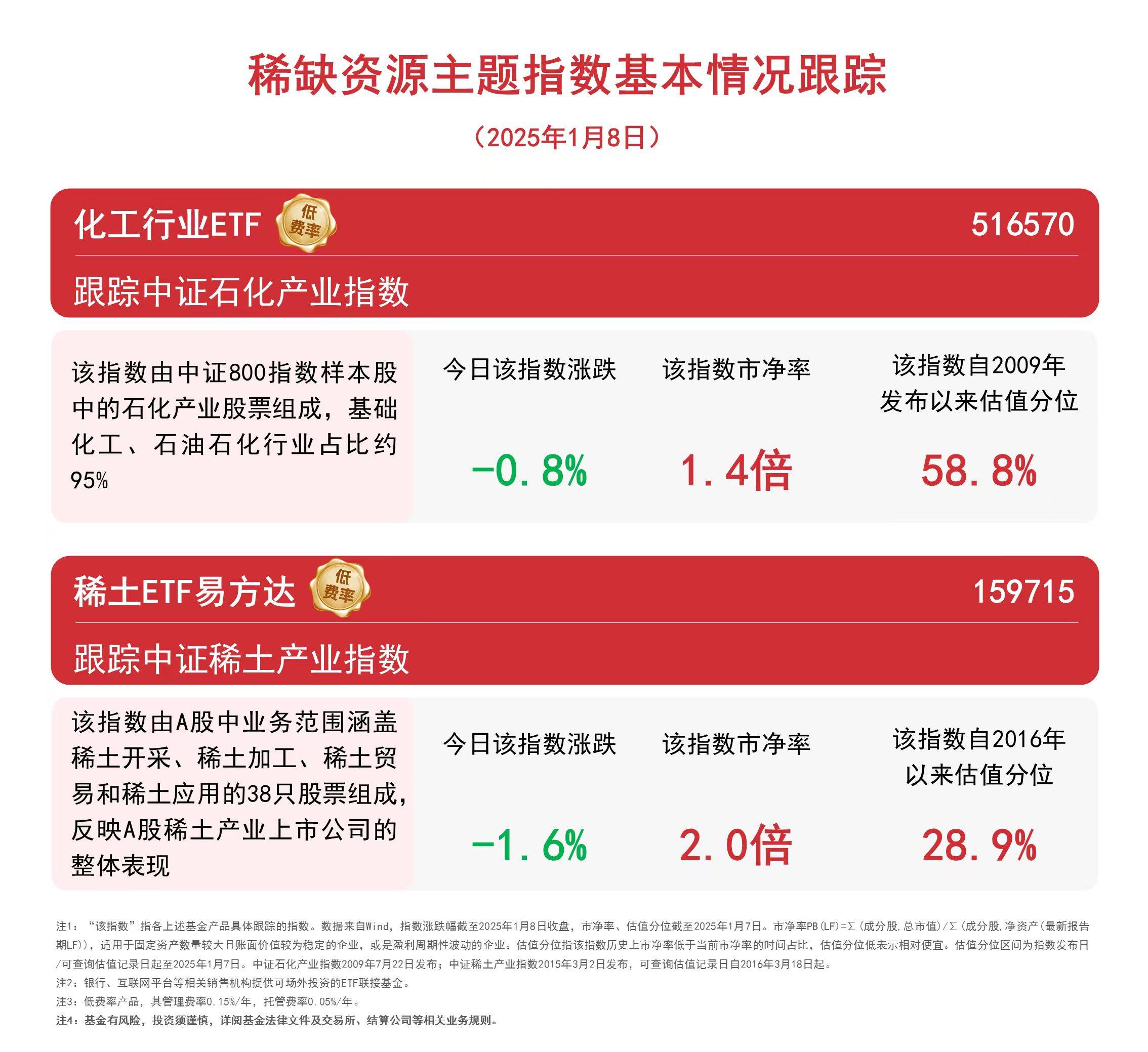 石化和稀土产业指数下跌，区块链技术或能带来新的发展机遇？