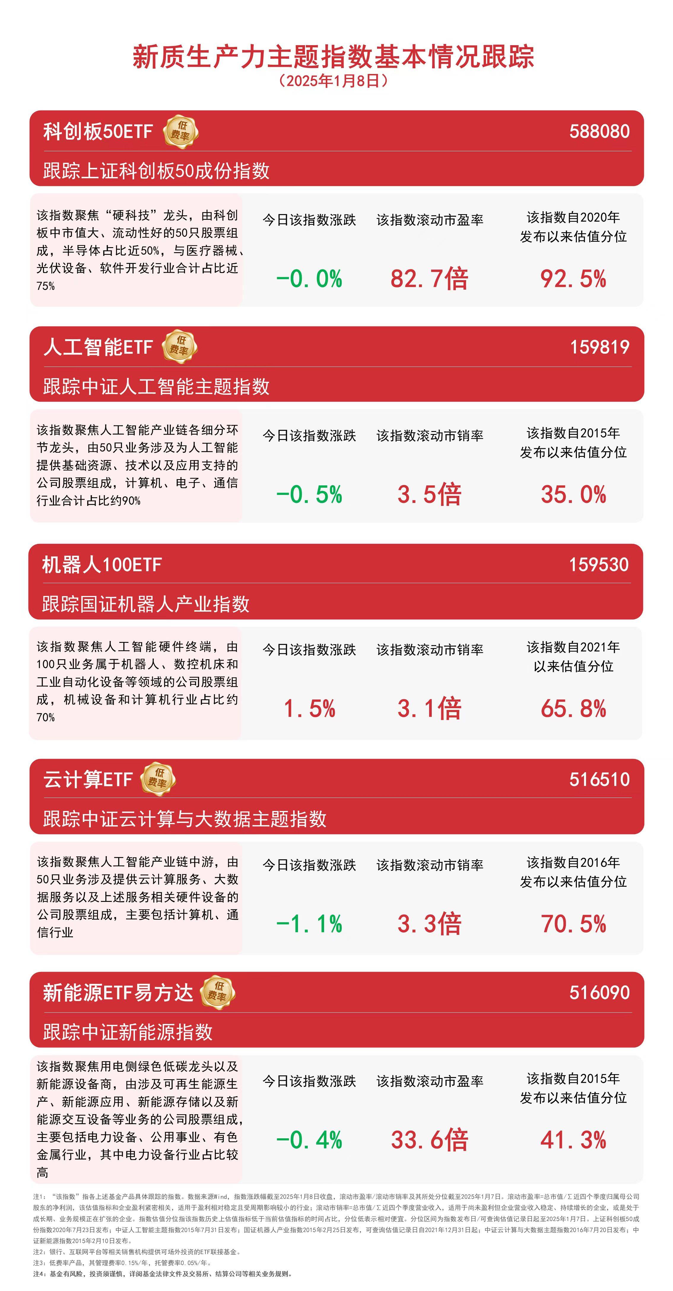 政府投资基金与新兴产业：区块链视角下的机遇与挑战