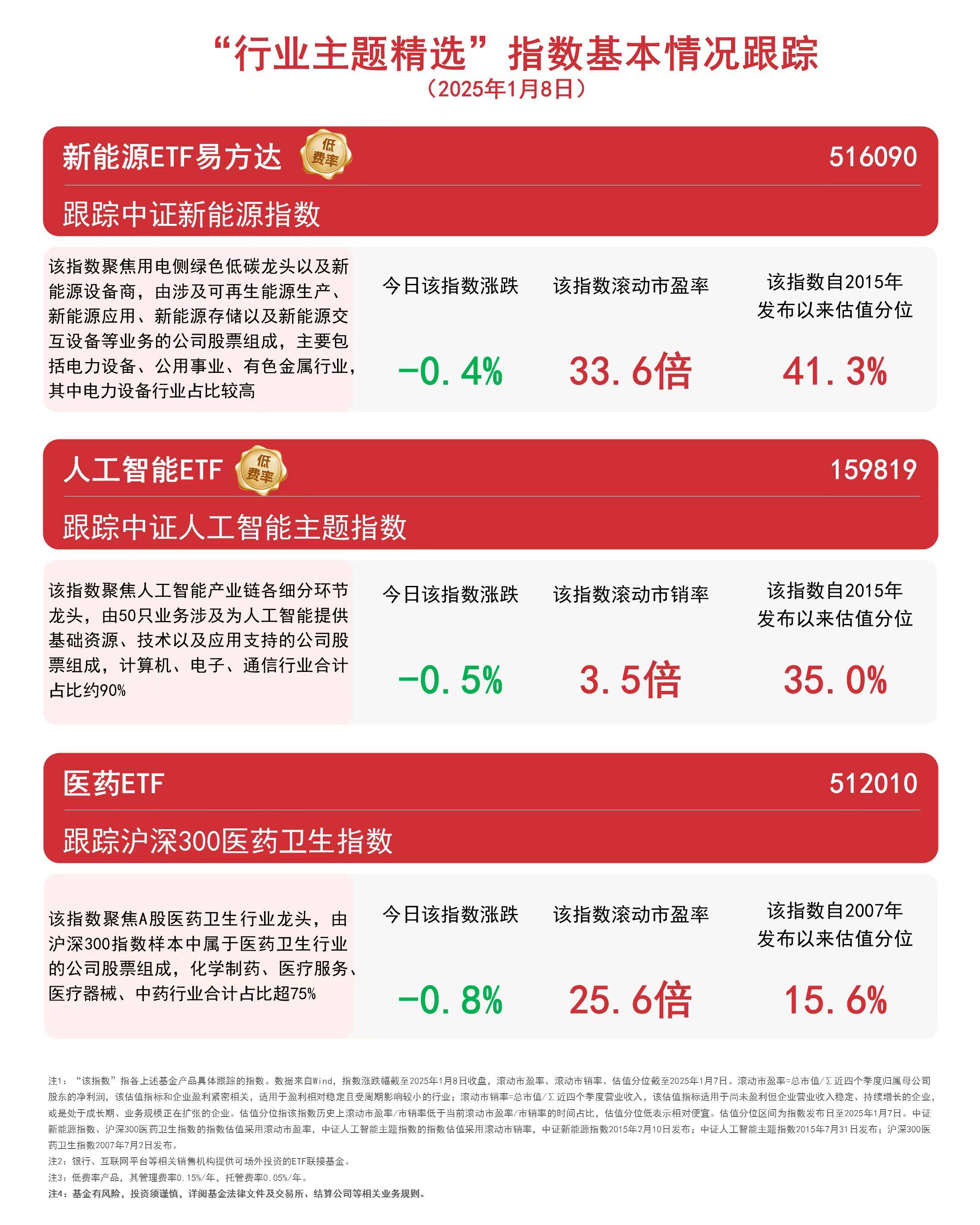 区块链技术与市场波动：人工智能、新能源和医药卫生板块的跌势分析