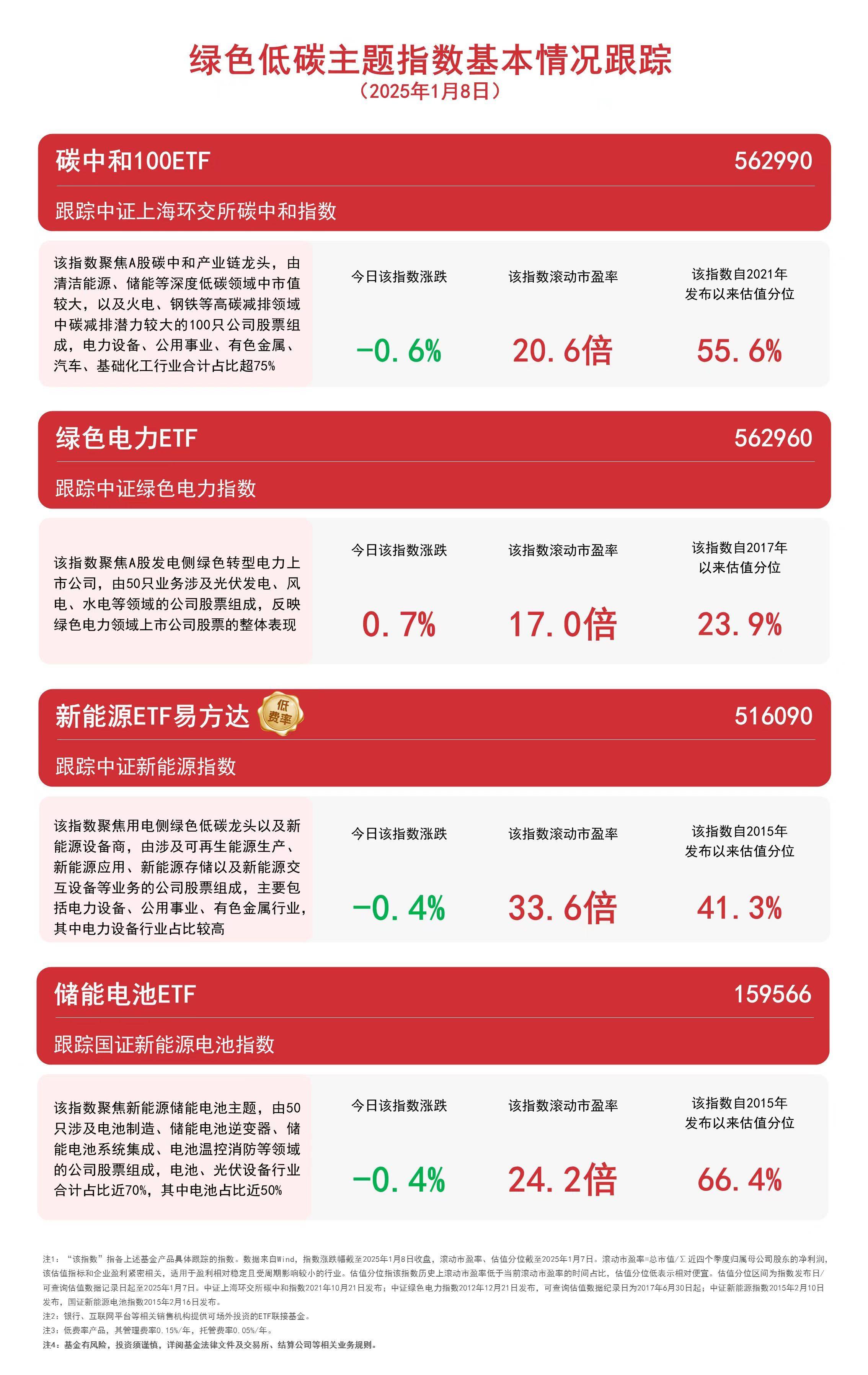 国家碳中和政策与新能源板块市场波动分析