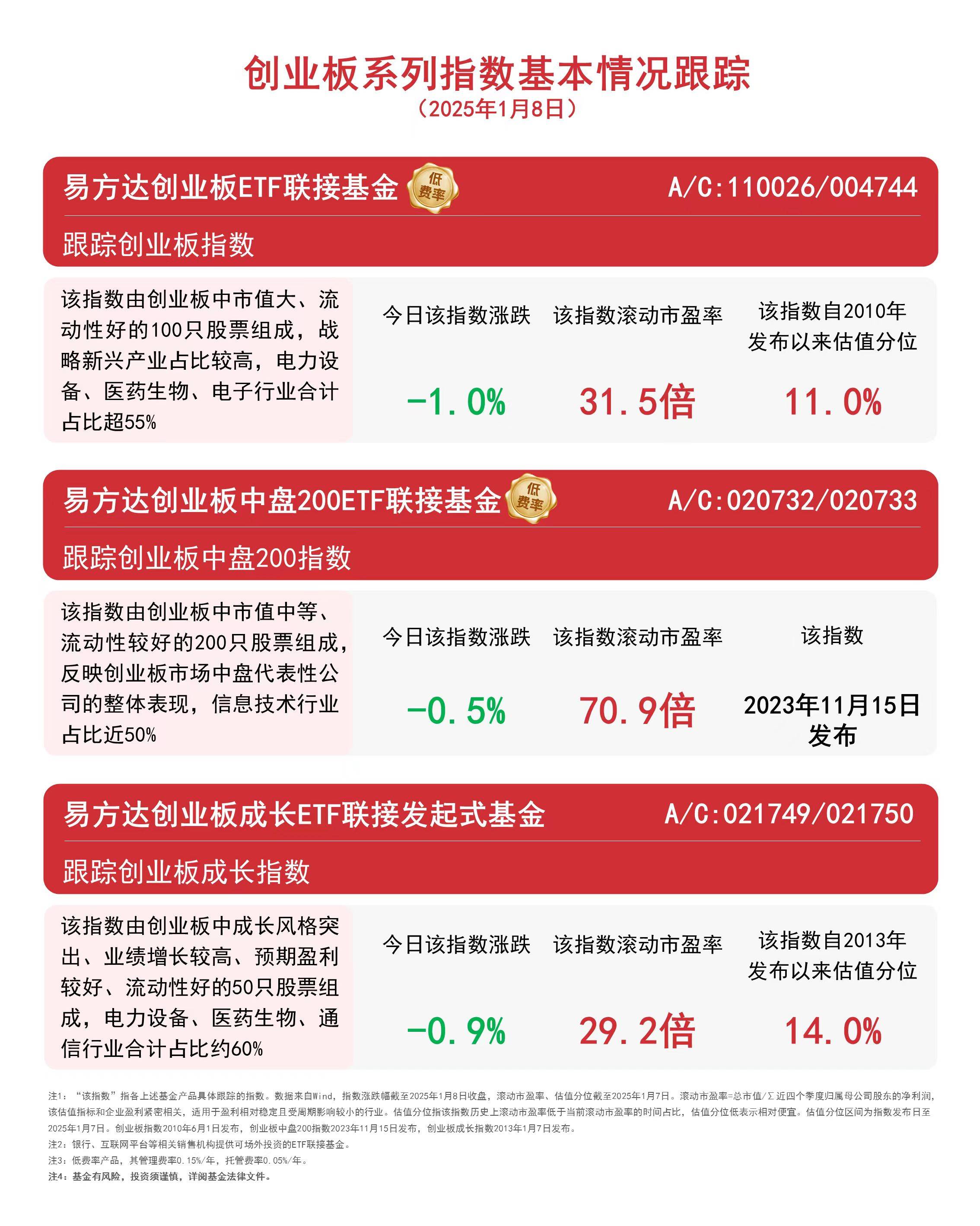 创业板指数下跌：区块链技术发展与市场波动