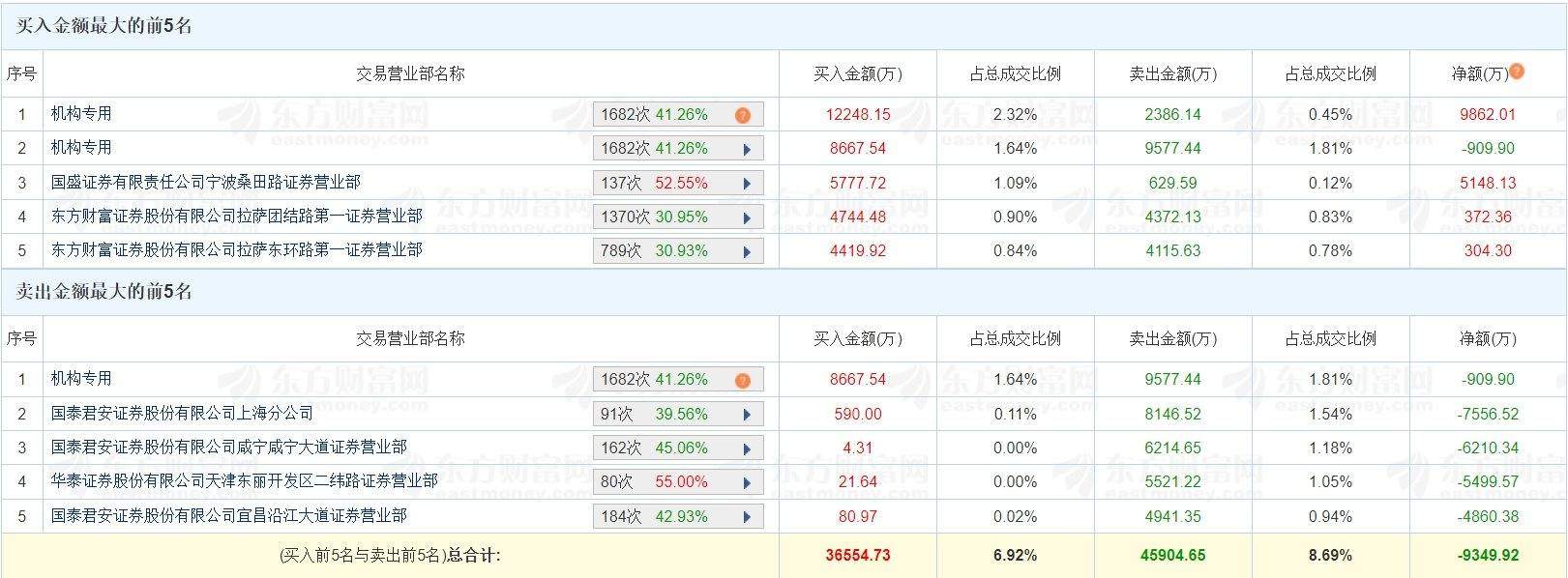 汇金科技股价异动：区块链技术赋能的未来展望