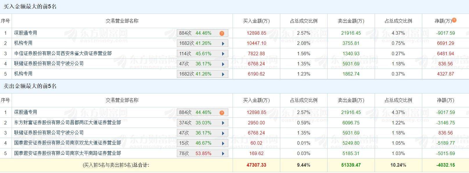 利欧股份涨停背后的区块链技术应用潜能分析