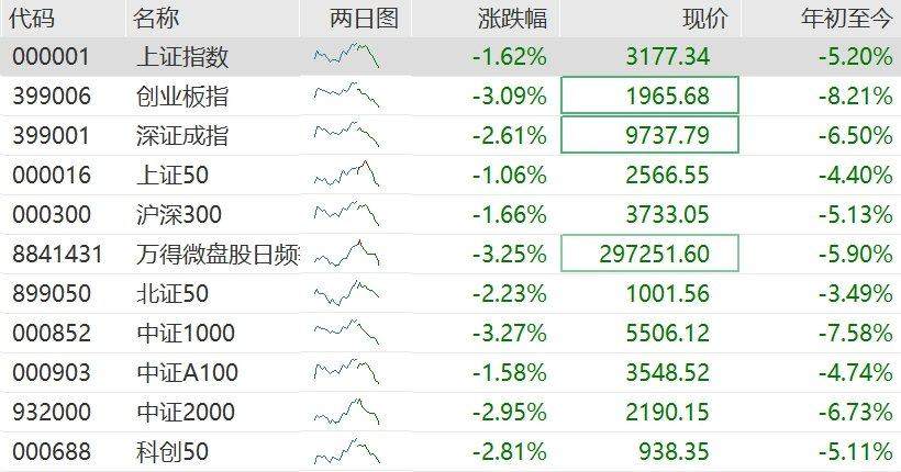 A股市场午后暴跌：区块链技术及数字资产的潜在影响