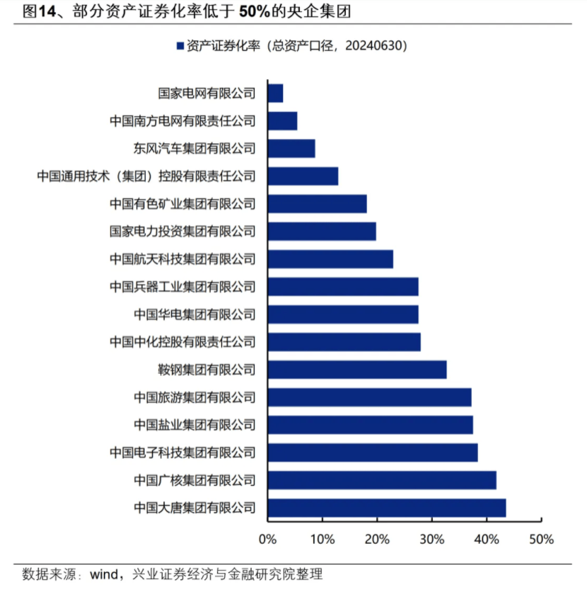 央企估值修复：机遇与挑战并存的2025