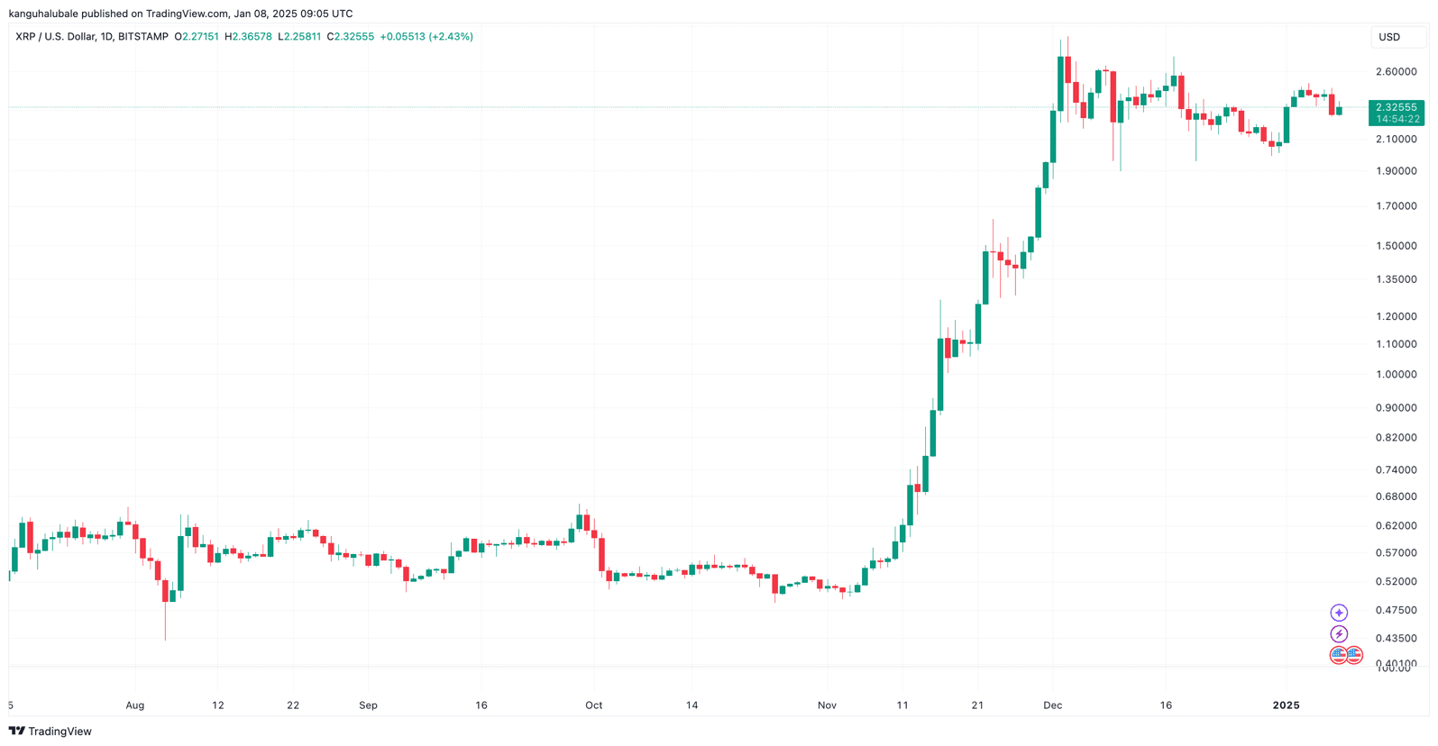 XRP价格下跌：多重因素深度分析及未来走势预测