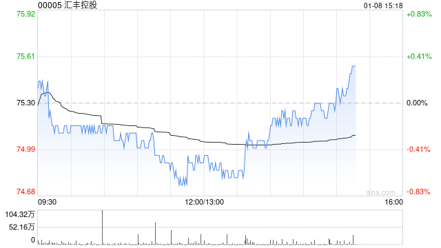 星展重申汇丰控股&quot;买入&quot;评级，目标价升至84.2港元：区块链技术应用的潜在影响