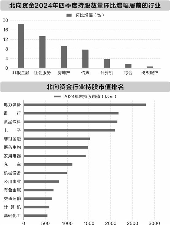 2024年北向资金A股投资动向深度解析