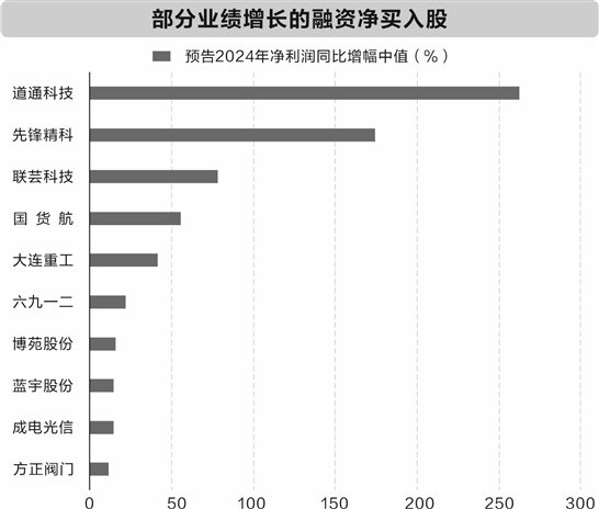 A股市场融资融券余额分析：通信、电子、机械设备行业受青睐