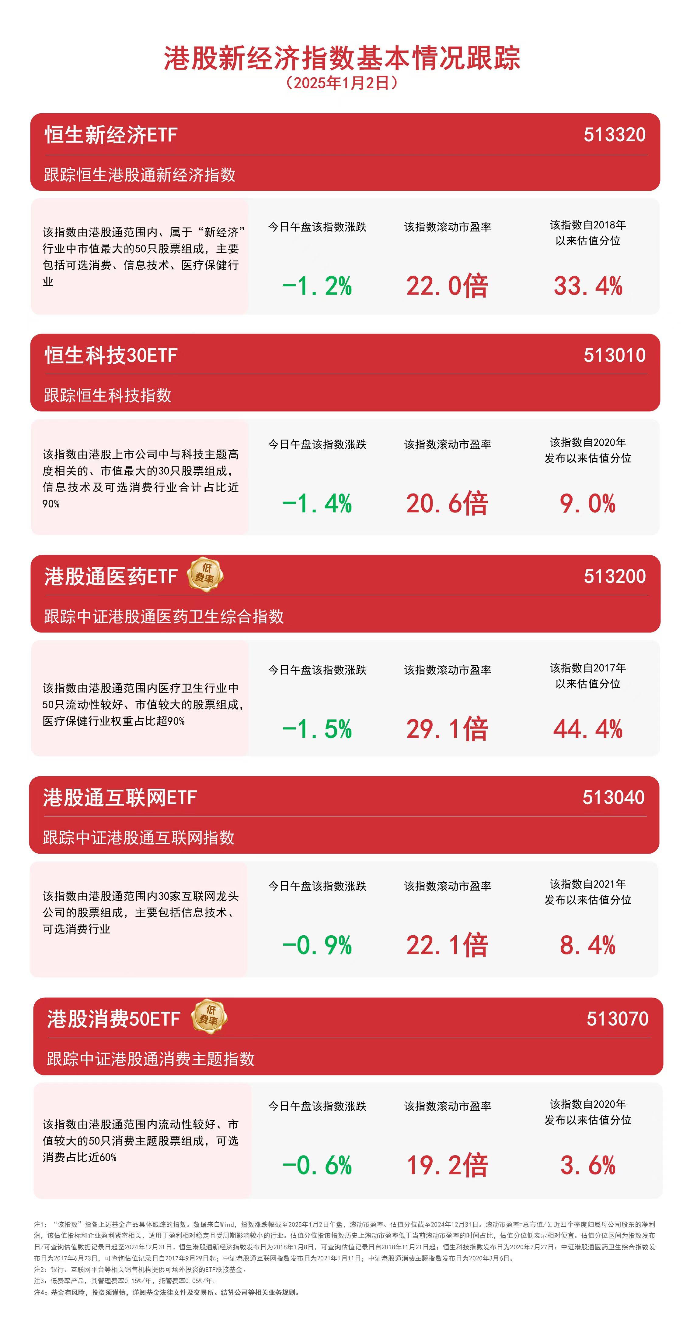 港股市场震荡：科技、消费板块领跌，区块链技术发展面临挑战？