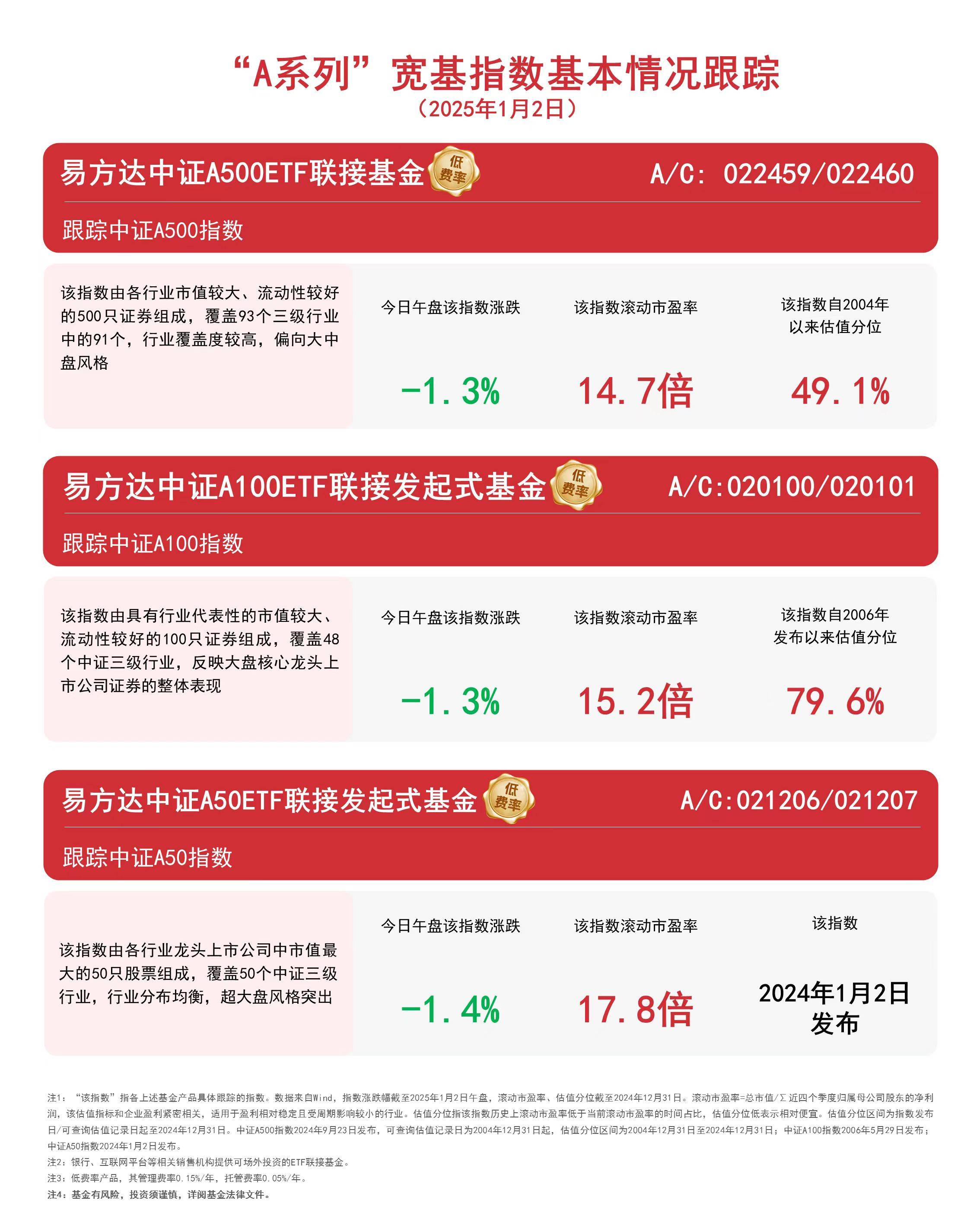 区块链技术与A股市场波动：今日市场分析及未来展望