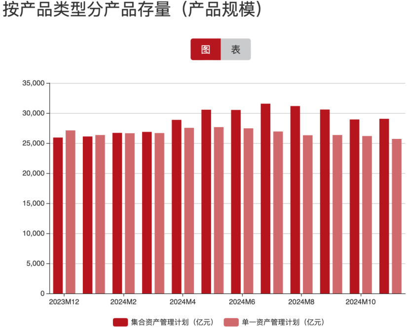 2024年券商资管行业亮点：转型升级与挑战并存