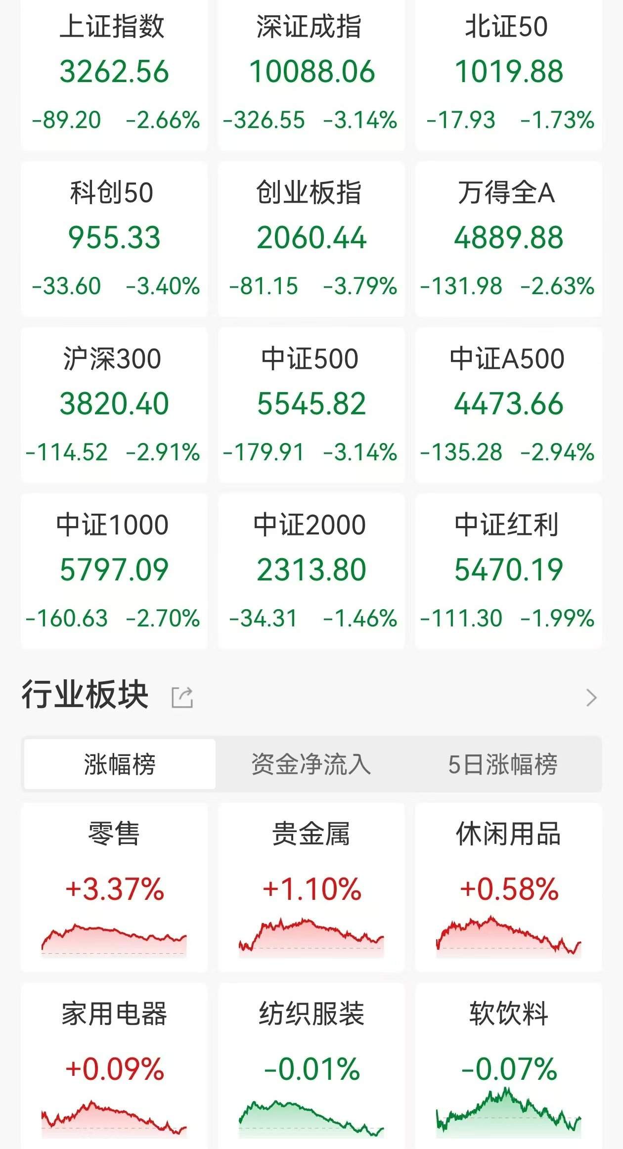 2025年A股开年暴跌：区块链技术能否成为避险良方？