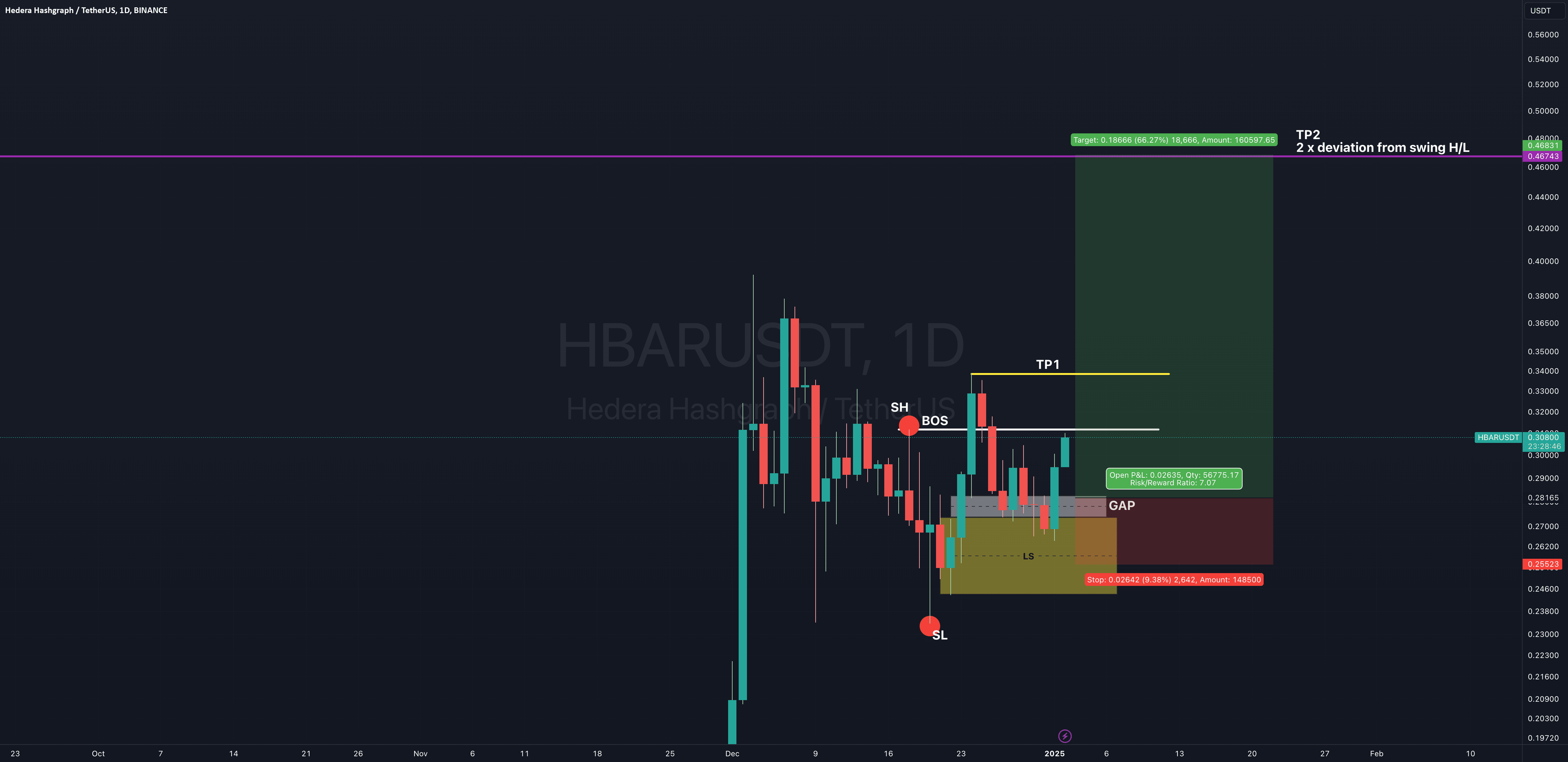 HBAR/USDT交易策略：Lord Swing策略的精妙运用