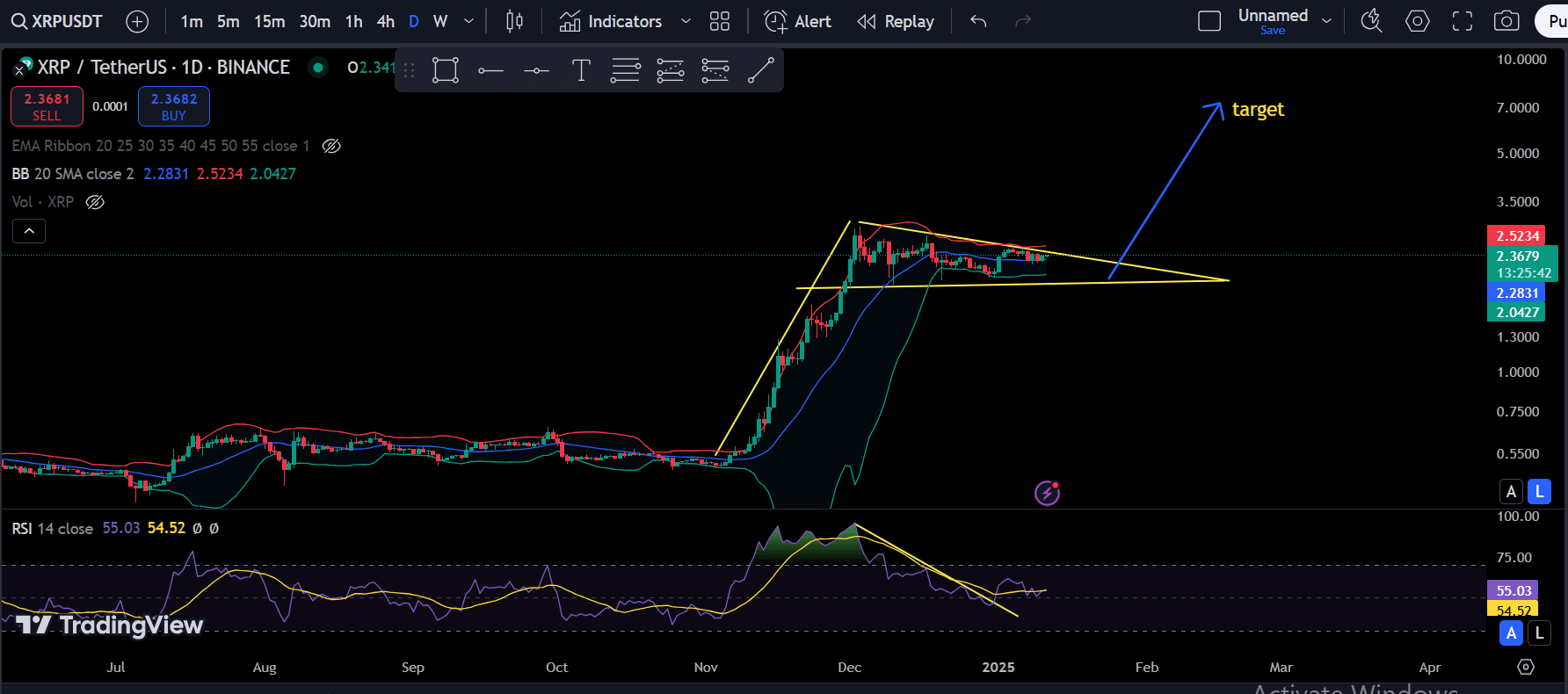 XRPUSDT 币价分析：基于技术指标和市场情绪的长线看涨预测