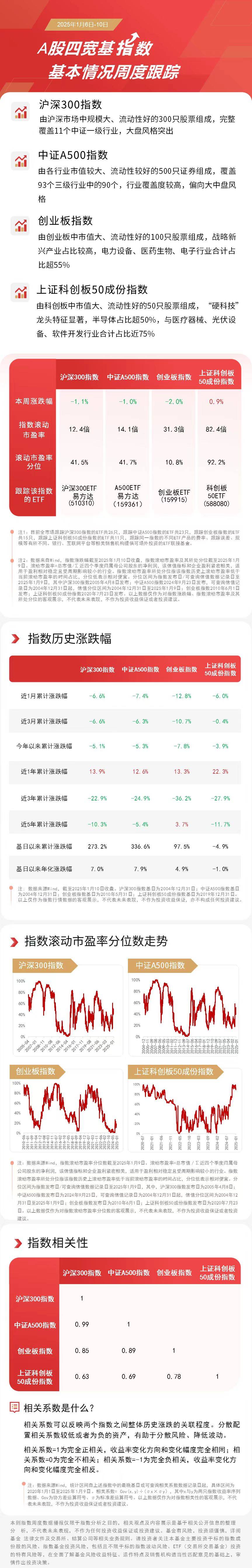 A股市场万亿成交持续，中证A500指数表现活跃：深度解析及区块链技术应用展望