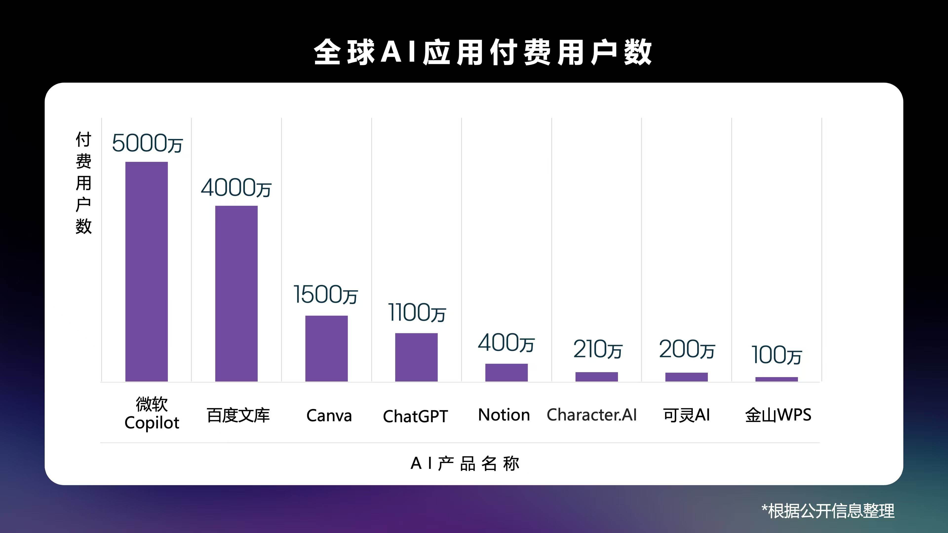 百度2025：AI应用井喷与规模化战略