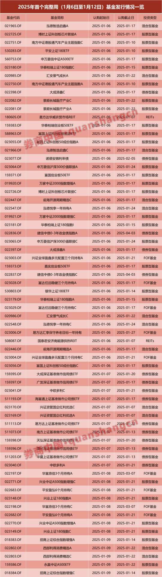 2025年公募基金发行市场：指数基金领跑，信用债ETF成重磅新品